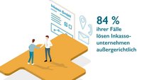 Zahl des Monats: 84 Prozent